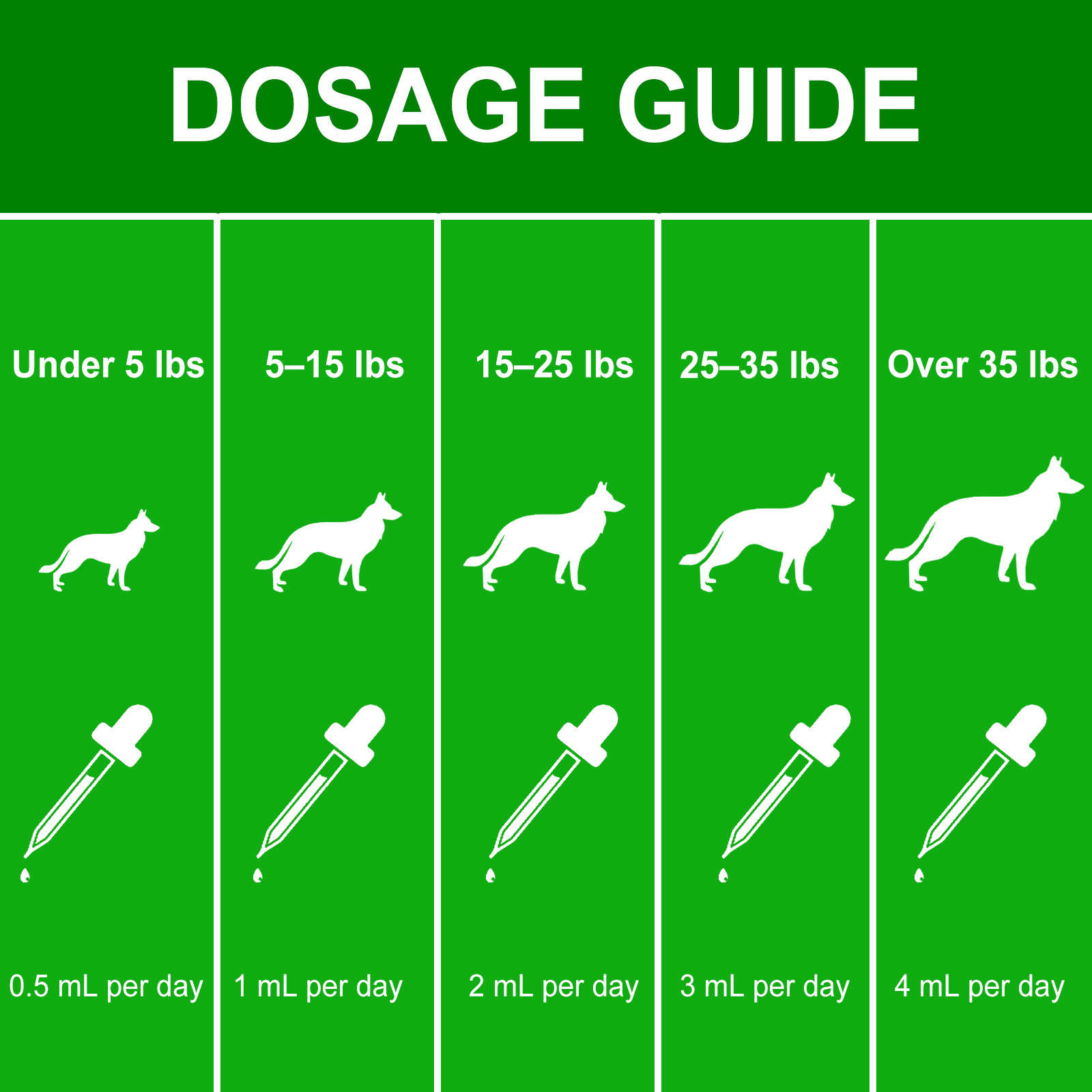 Kriath Dog Gentle, integratore nutrizionale per la cura del corpo degli animali domestici, gocce_voghion.com