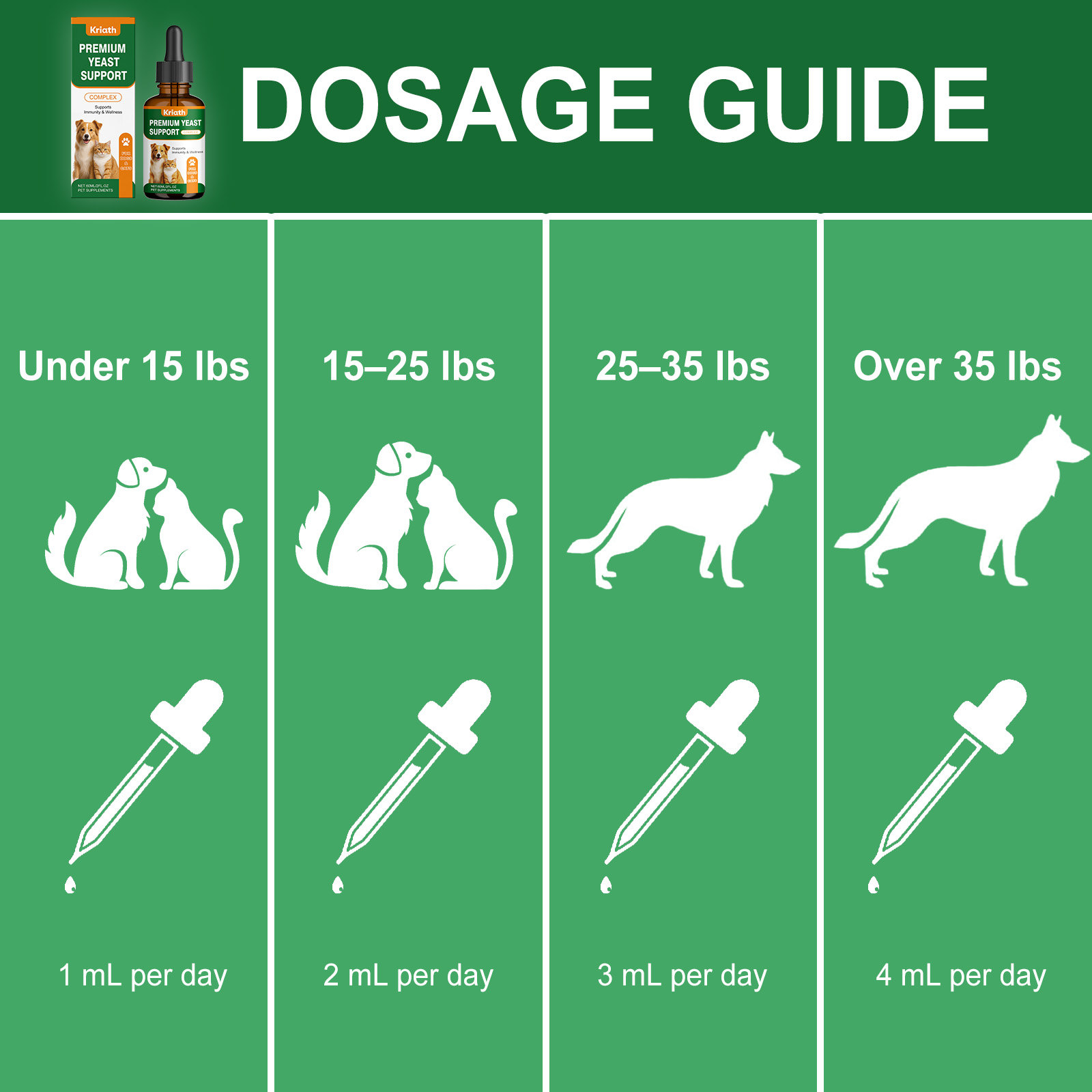 Kriath Pet - Cuidado Diário Suave para Desconforto de Pele em Animais de Estimação - Gotas Fáceis de Usar_voghion.com