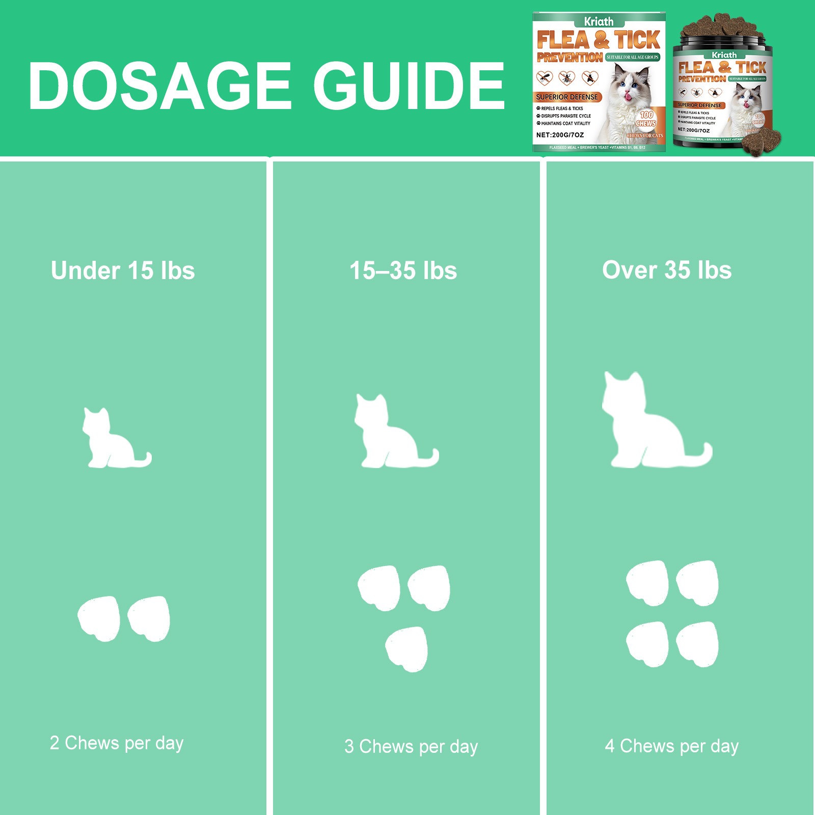 Cat Chewable Tablets For Glossy Fur And Daily Pet Skin Support_voghion.com