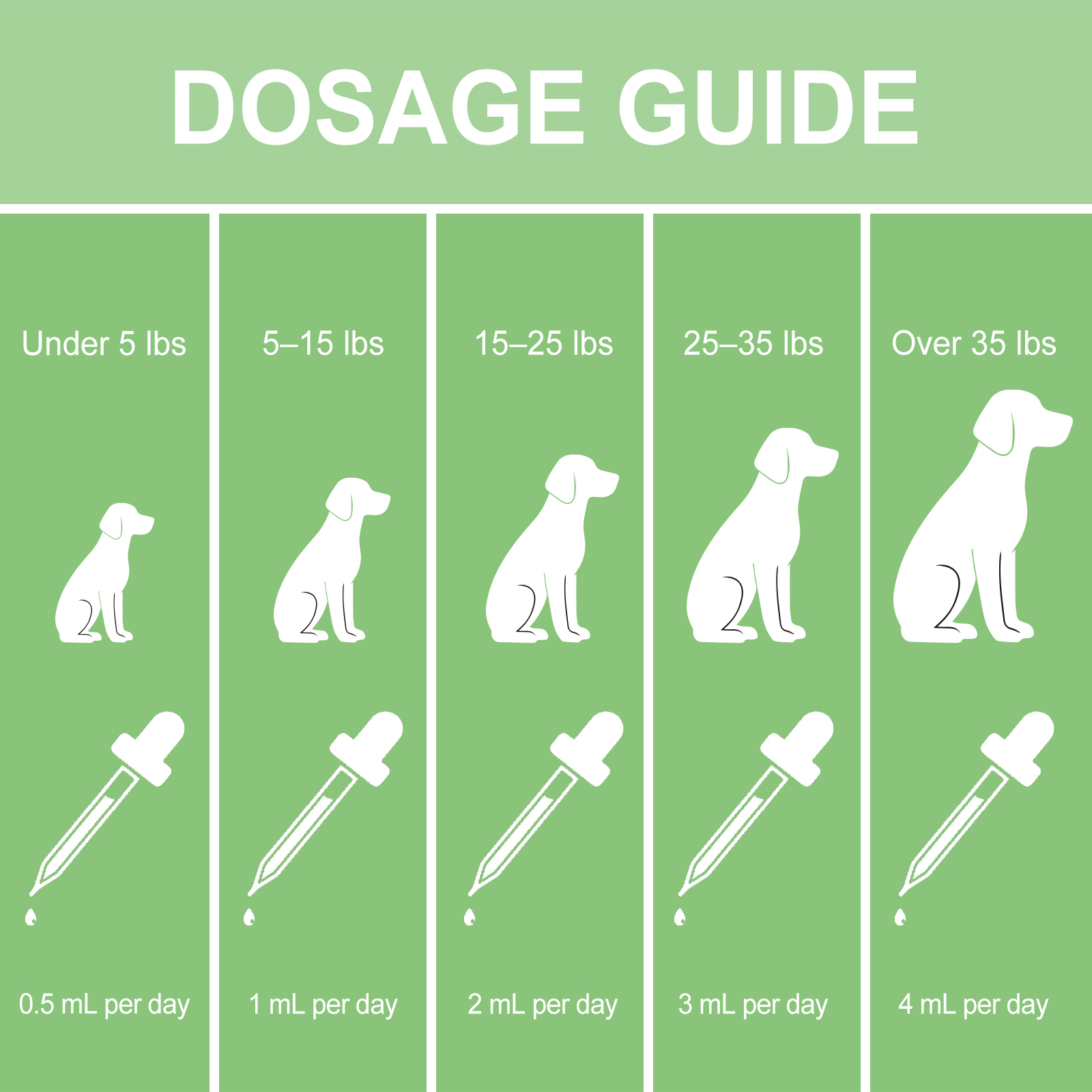 Formula erboristica per cani detergente delicato nutriente pelo_voghion.com