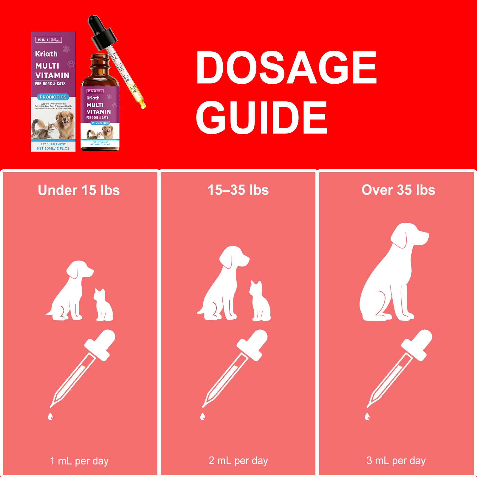 Multivitamin Drops For Cats And Dogs Joint Support And Immunity_voghion.com